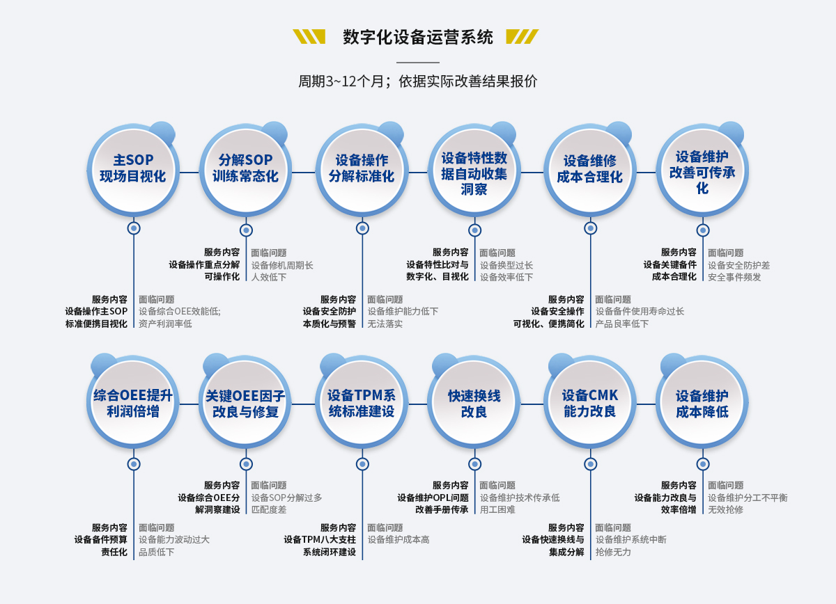 数字化工厂设备运营系统(图1)