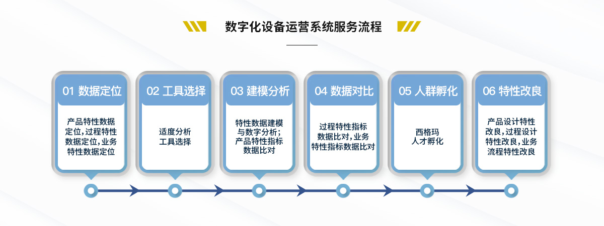 数字化品质系统(图4)