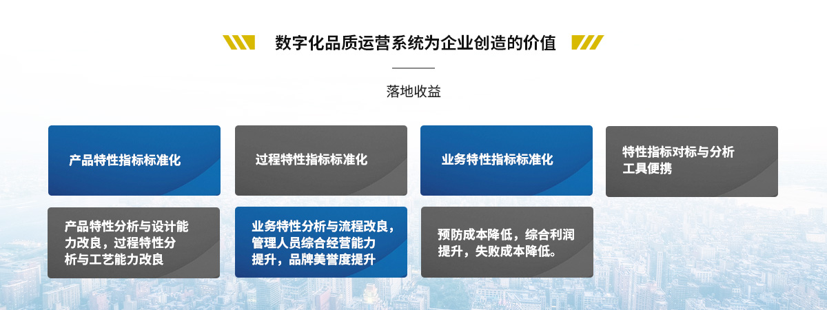 数字化品质系统(图3)